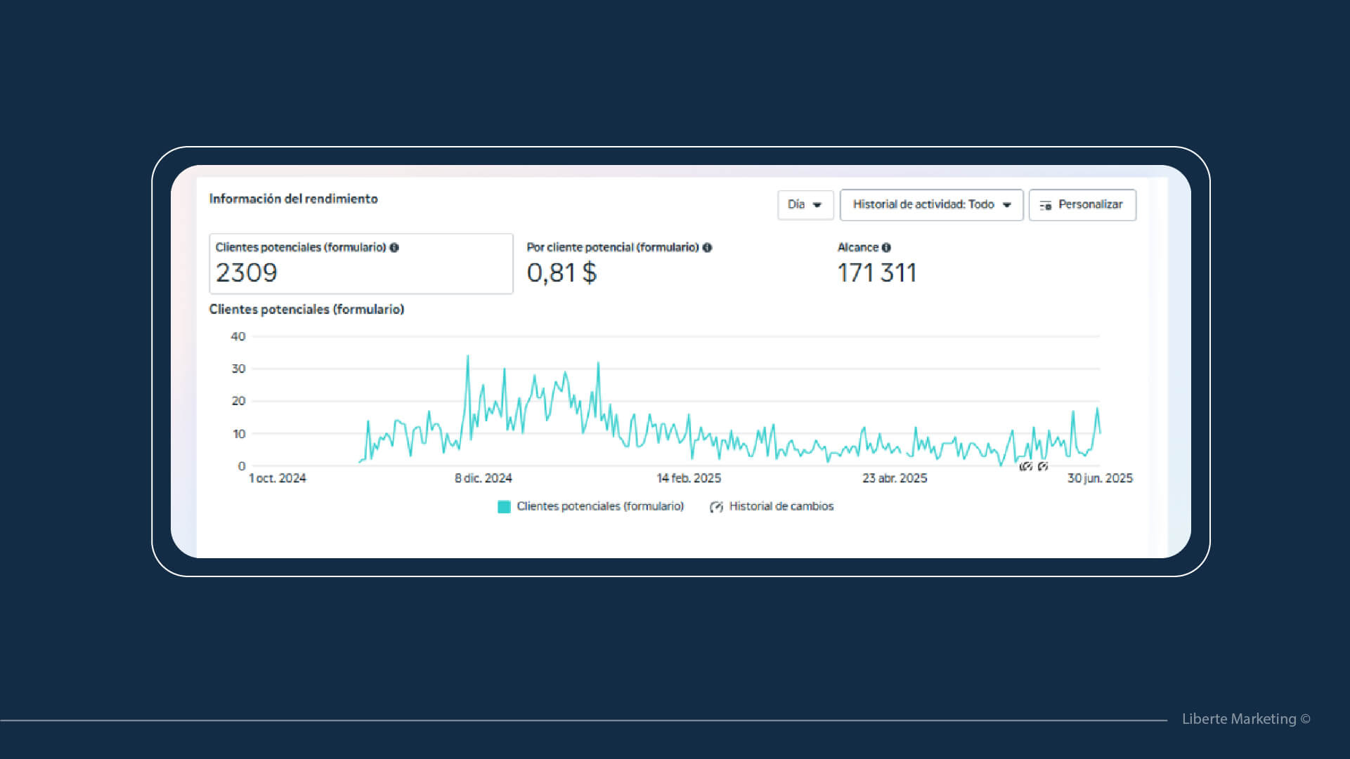 grupo5-4 Gráfica del proyecto Grupo 5